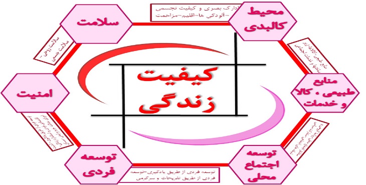 پرسشنامه سنجش کیفیت زندگی مهاجران افغانستانی در ایران